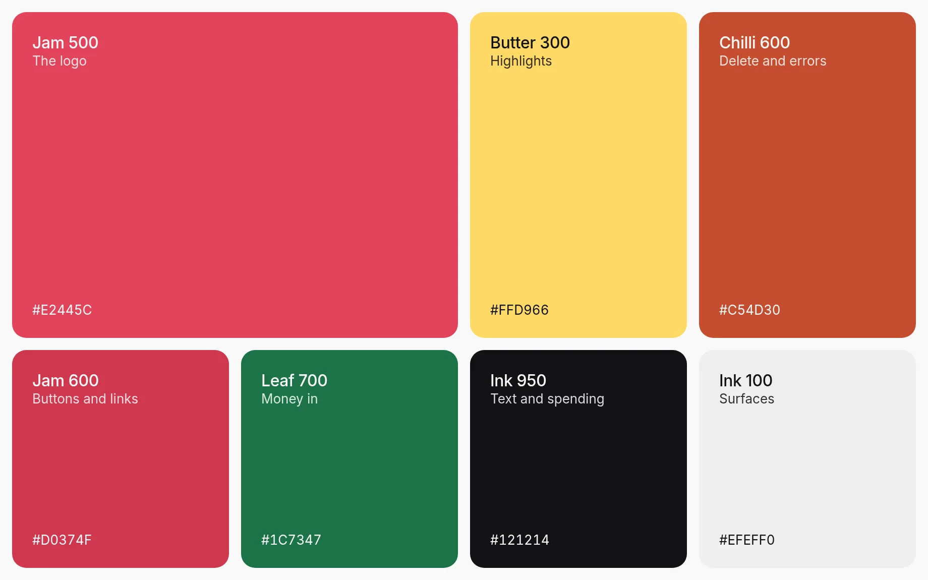 Seven colour swatches with hex codes and uses, including jam red for the logo, butter for highlights and chilli for errors.