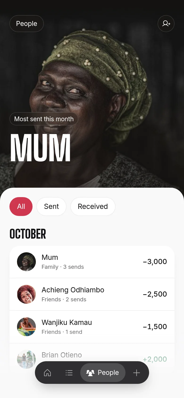 The people screen, with Mum shown as the person sent the most this month and a list of people with photos and totals.