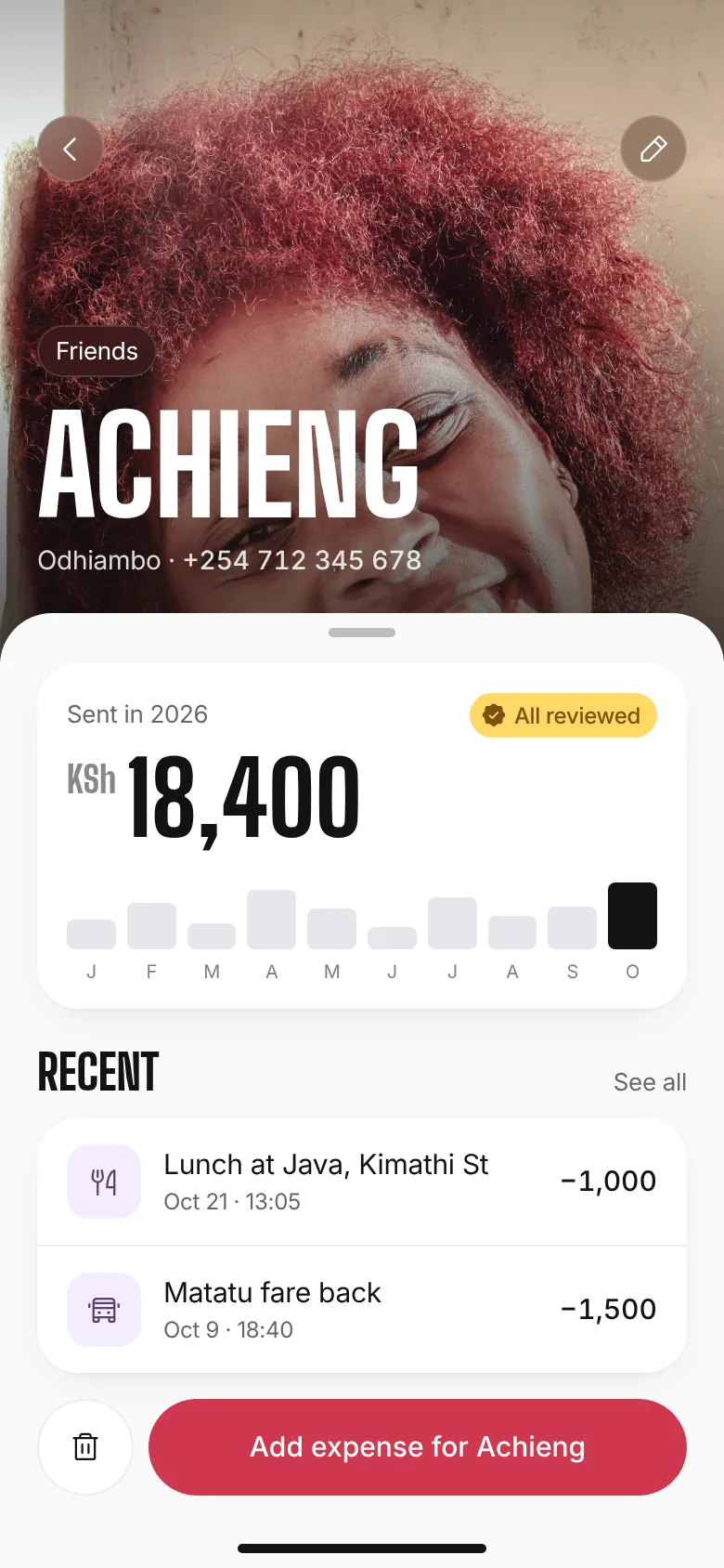 Achieng's page, with KSh 18,400 sent in 2026, a bar chart by month, recent payments and a button to add an expense.