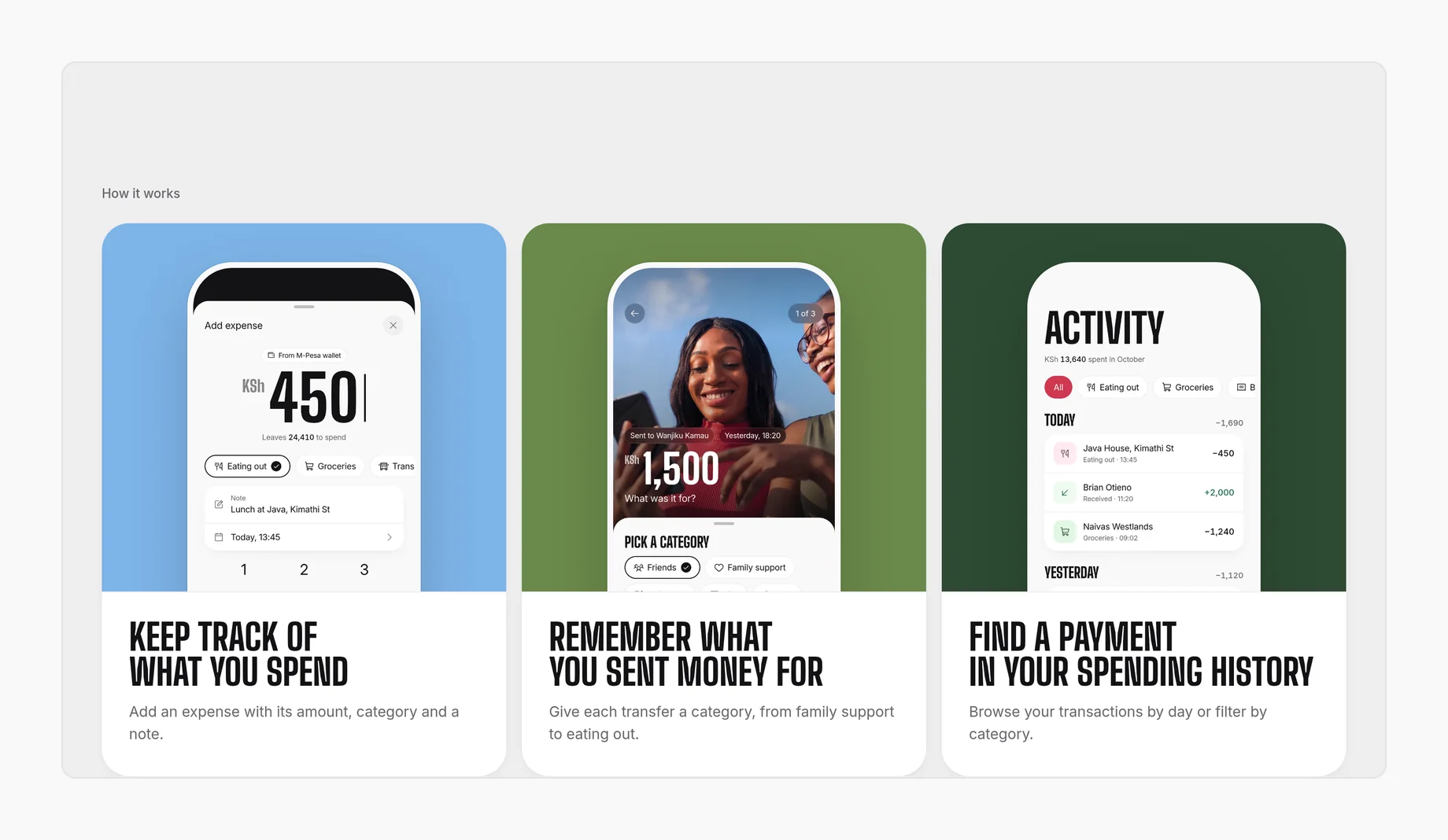 Three How it works cards with phone screens: keep track of what you spend, remember what you sent money for, find a payment.